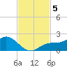 Pine Island tide chart for Tuesday, November 5, 2024