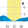 Pine Island tide chart for Wednesday, November 6, 2024