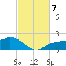 Pine Island tide chart for Thursday, November 7, 2024