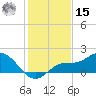 Pine Island tide chart for Sunday, December 15, 2024