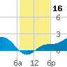 Pine Island tide chart for Monday, December 16, 2024
