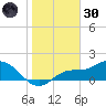 Pine Island tide chart for Monday, December 30, 2024