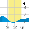 Pine Island tide chart for Wednesday, December 4, 2024