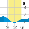 Pine Island tide chart for Thursday, December 5, 2024