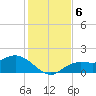 Pine Island tide chart for Friday, December 6, 2024