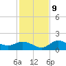 Pine Island tide chart for Monday, December 9, 2024