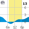 Pine Island tide chart for Monday, January 13, 2025