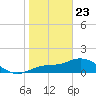 Pine Island tide chart for Thursday, January 23, 2025