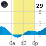 Pine Island tide chart for Wednesday, January 29, 2025