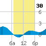 Pine Island tide chart for Thursday, January 30, 2025