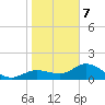 Pine Island tide chart for Tuesday, January 7, 2025