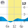Pine Island tide chart for Wednesday, February 12, 2025