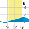 Pine Island tide chart for Thursday, February 6, 2025
