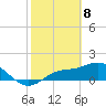 Pine Island tide chart for Saturday, February 8, 2025