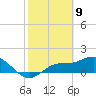 Pine Island tide chart for Sunday, February 9, 2025