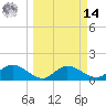 Pine Island tide chart for Friday, March 14, 2025