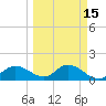 Pine Island tide chart for Saturday, March 15, 2025
