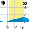 Pine Island tide chart for Saturday, March 22, 2025