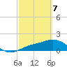 Pine Island tide chart for Friday, March 7, 2025