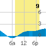 Pine Island tide chart for Sunday, March 9, 2025