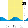 Pine Island tide chart for Friday, April 25, 2025