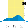 Pine Island tide chart for Wednesday, April 30, 2025
