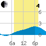 Pine Island tide chart for Friday, April 4, 2025