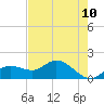 Pine Island tide chart for Saturday, May 10, 2025