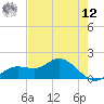Pine Island tide chart for Monday, May 12, 2025