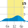 Pine Island tide chart for Thursday, May 15, 2025