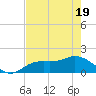 Pine Island tide chart for Monday, May 19, 2025