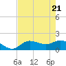 Pine Island tide chart for Wednesday, May 21, 2025