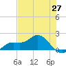 Pine Island tide chart for Tuesday, May 27, 2025