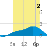 Pine Island tide chart for Friday, May 2, 2025