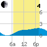 Pine Island tide chart for Sunday, May 4, 2025