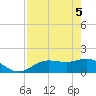 Pine Island tide chart for Monday, May 5, 2025