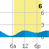 Pine Island tide chart for Tuesday, May 6, 2025