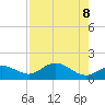Pine Island tide chart for Thursday, May 8, 2025