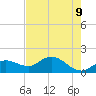 Pine Island tide chart for Friday, May 9, 2025