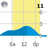 Pine Island tide chart for Wednesday, June 11, 2025
