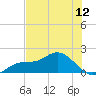 Pine Island tide chart for Thursday, June 12, 2025