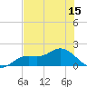 Pine Island tide chart for Sunday, June 15, 2025