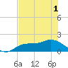 Pine Island tide chart for Sunday, June 1, 2025