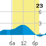 Pine Island tide chart for Monday, June 23, 2025