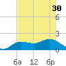 Pine Island tide chart for Monday, June 30, 2025