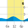 Pine Island tide chart for Friday, June 6, 2025