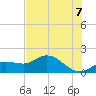 Pine Island tide chart for Saturday, June 7, 2025