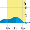 Pine Island tide chart for Monday, June 9, 2025