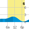 Pine Island tide chart for Sunday, July 6, 2025