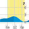Pine Island tide chart for Monday, July 7, 2025